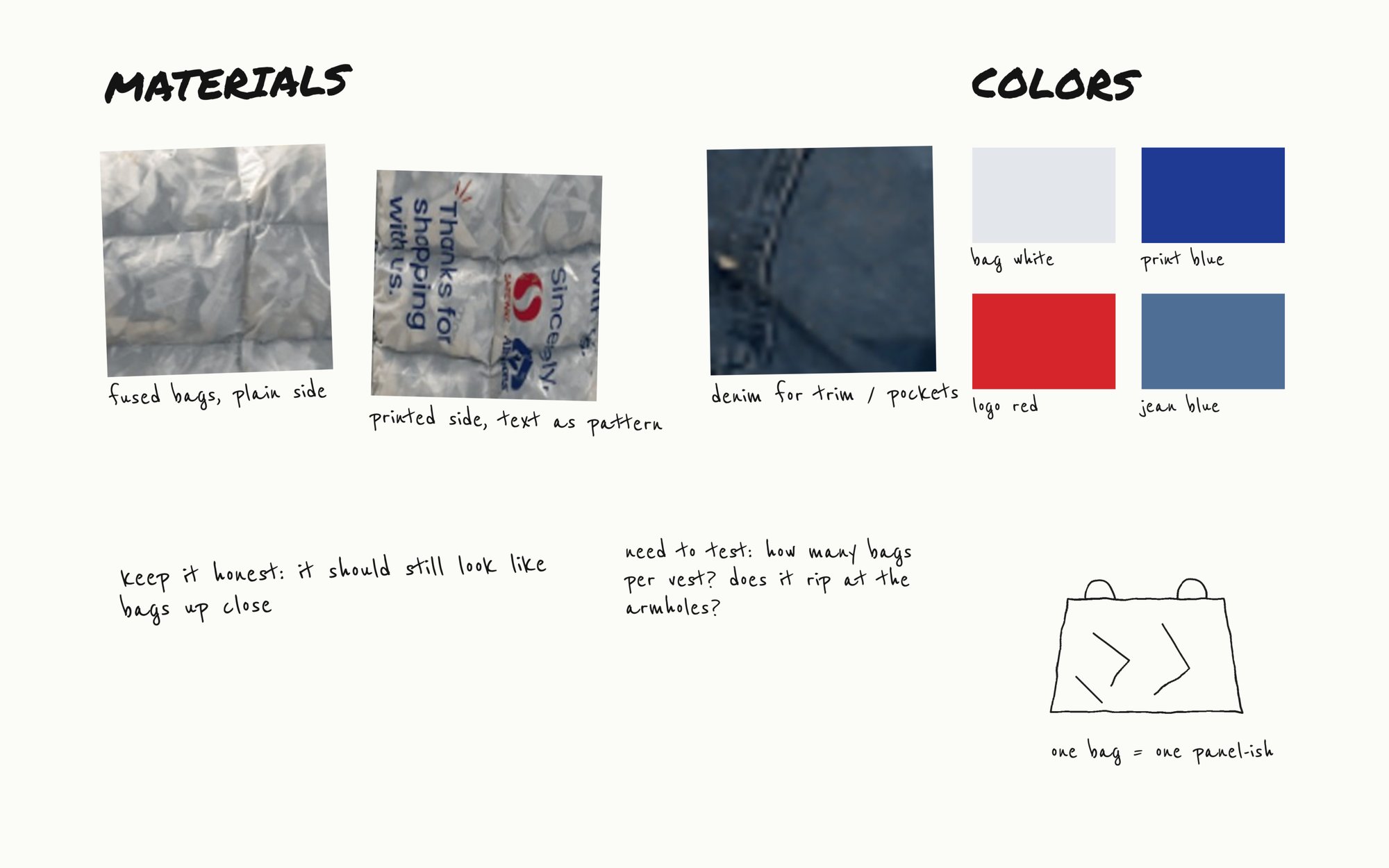 Materials and colors: fused bag plain side, printed side with text as pattern, denim trim, and color chips