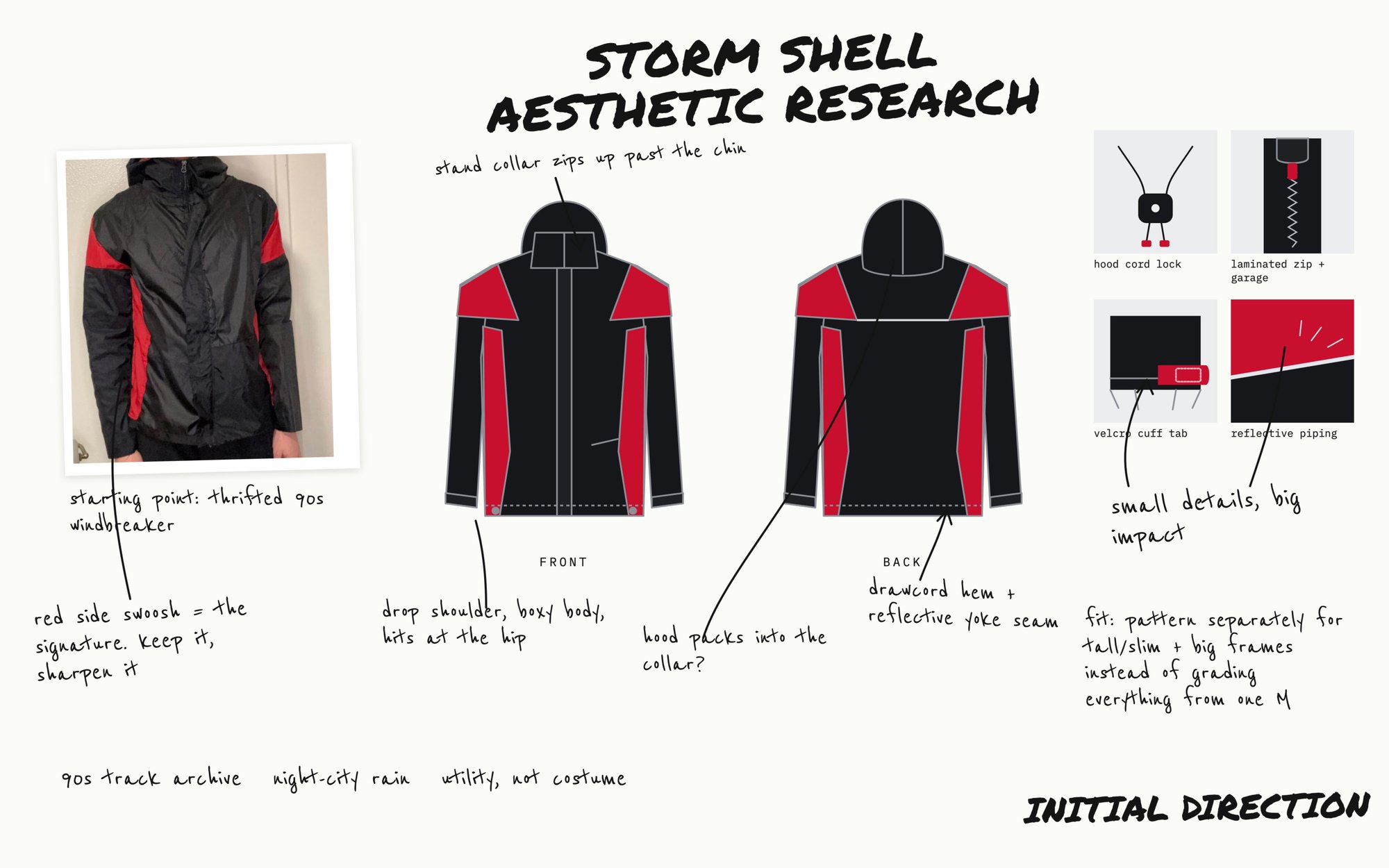 Storm Shell aesthetic research board: thrifted windbreaker reference, front and back flats, hardware details, initial direction notes